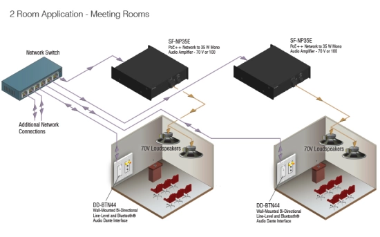 Interface murale Dante / Bluetooth, minijack et RCA - noir - RDL