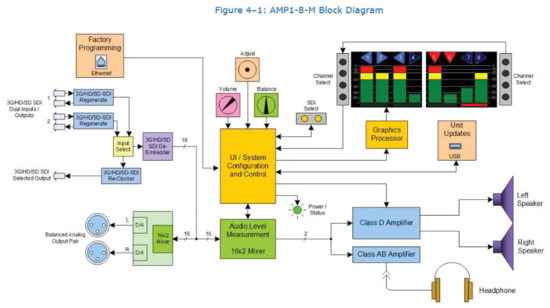 Écran tactile 7", Rack 1U, mon. audio 8 canaux, 3G/HD/SD-SDI Wohler