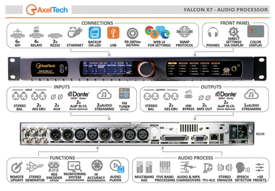 Processeur audio 1U 5 bands TV/DAB, HDRadio/WEB/DRM AxelTech 