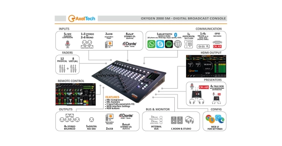 Console num. Oxygen 2000, 12 faders AxelTech