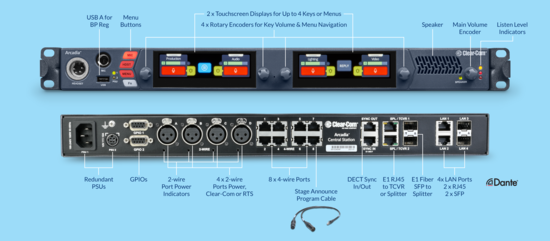 Base Arcadia 16 Ports IP Dante, pour FS2, FSEdge, HelixNet, Clearcom 