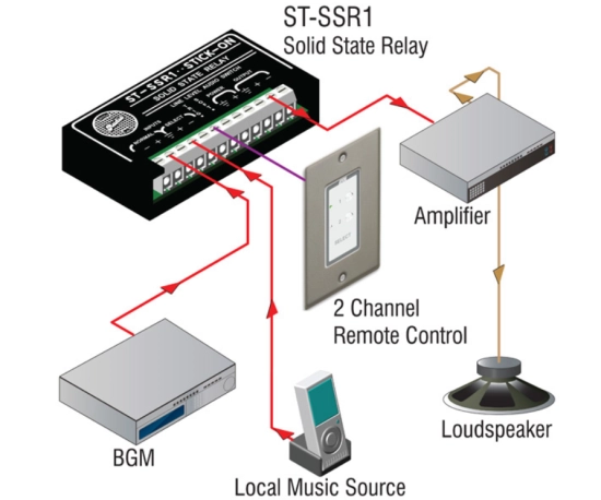 Sélecteur audio symétrique - RDL ST-SSR1