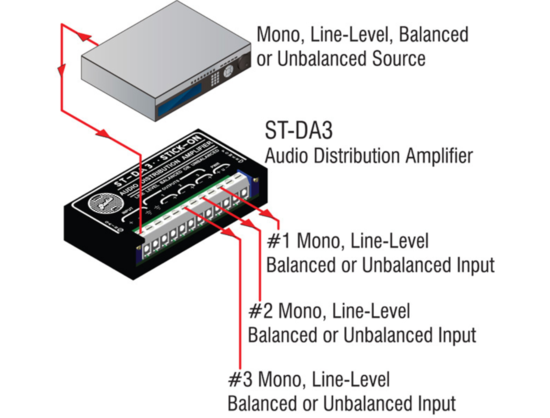 Amplificateur de distribution - RDL ST-DA3