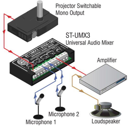 Mélangeur Audio Universel - RDL ST-UMX3