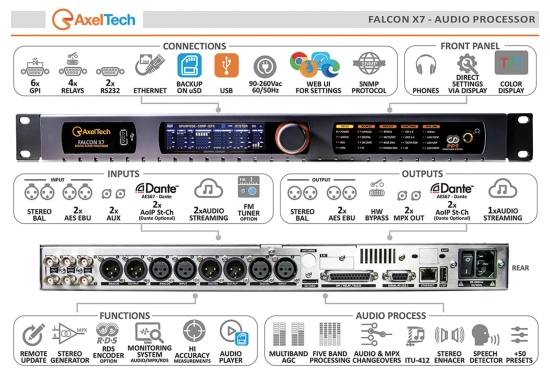 Processeur audio 1U 5 bands TV/DAB, HDRadio/WEB/DRM AxelTech 