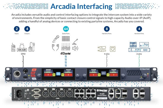 Base Arcadia 32 Ports IP Dante, pour FS2, FSEdge, HelixNet, Clearcom 
