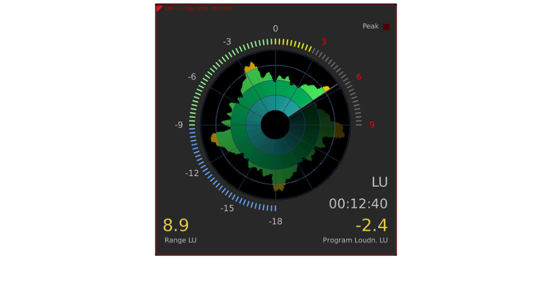 Licence analyseur radar (nécessite l'option SW20002) RTW