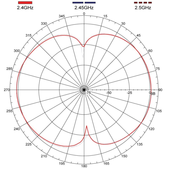 NS - ANTENNE OMNI 2 DBI N-MALE