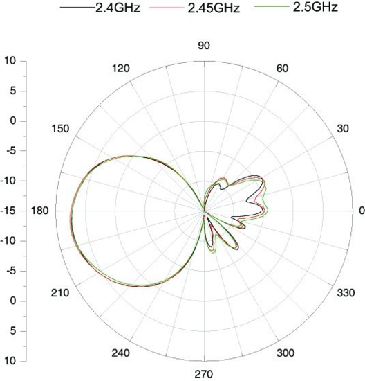 NS - ANTENNE EXTERIEURE 8