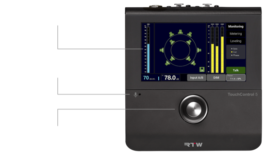 Moniteur 4ch., Dante, AoIP, controle de volume RTW 