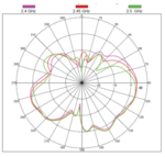 NS - ANTENNE OMNI 2 DBI RP-SMA