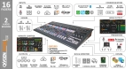 Console num. Oxygen 3000+, 16 Faders, 1 carte AIO, AxelTech