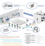 Boitier de presse rackable Dante, 2xIn/16xOut/2xLink Out, APB