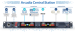 Base Arcadia 32 Ports IP Dante, pour FS2, FSEdge, HelixNet, Clearcom 