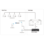 Recepteur Bluetooth stéréo 1/2U - BT 5.1 