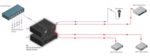 Interface bidirect. réseau Dante-audio niv. ligne - RDL RU-MLB4