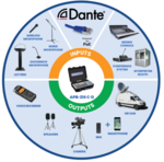 Boitier de presse portable 16Out & InDante, Black version, AudioPress