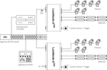 NS Convertisseur Ethernet DMX Luminode 4 DIN