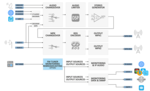 Encodeur/ChangeOver MPX+RDS, Streaming I/O TigerE5, AxelTech