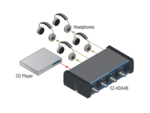 Amplificateur de distribution stereo 4 casques - RDL EZ-HDA4BX
