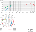 C12VR