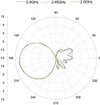 NS - ANTENNE EXTERIEURE 8