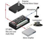 Mélangeur 2 canaux - RDL ST-MX2