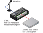 Préamplificateur microphone - RDL STM-3