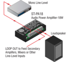 Amplificateur Audio Mono 18 W - RDL ST-PA18