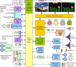 Moniteur Audio/Video 3 écran 1U, 16CH dual input, 3G/HD/SD-SDI Wohler