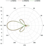 NS - ANTENNE DIRECTIONELLE 12DBI