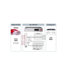 Convertisseur Dante/Analogique 4 ch EUROBLOCK