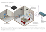 Interface murale Dante / Bluetooth, minijack et RCA - noir - RDL