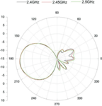 NS - ANTENNE EXTERIEURE 8